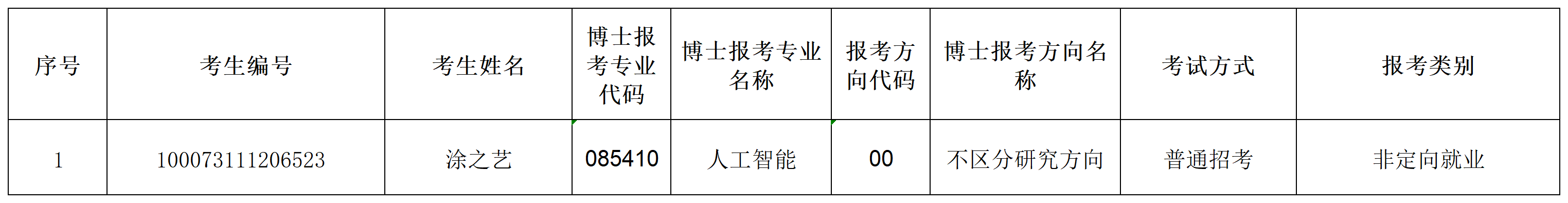 3522vip浦京集团官网2023年招收攻读博士学位研究生专项计划准考名单(1)_Sheet1.png