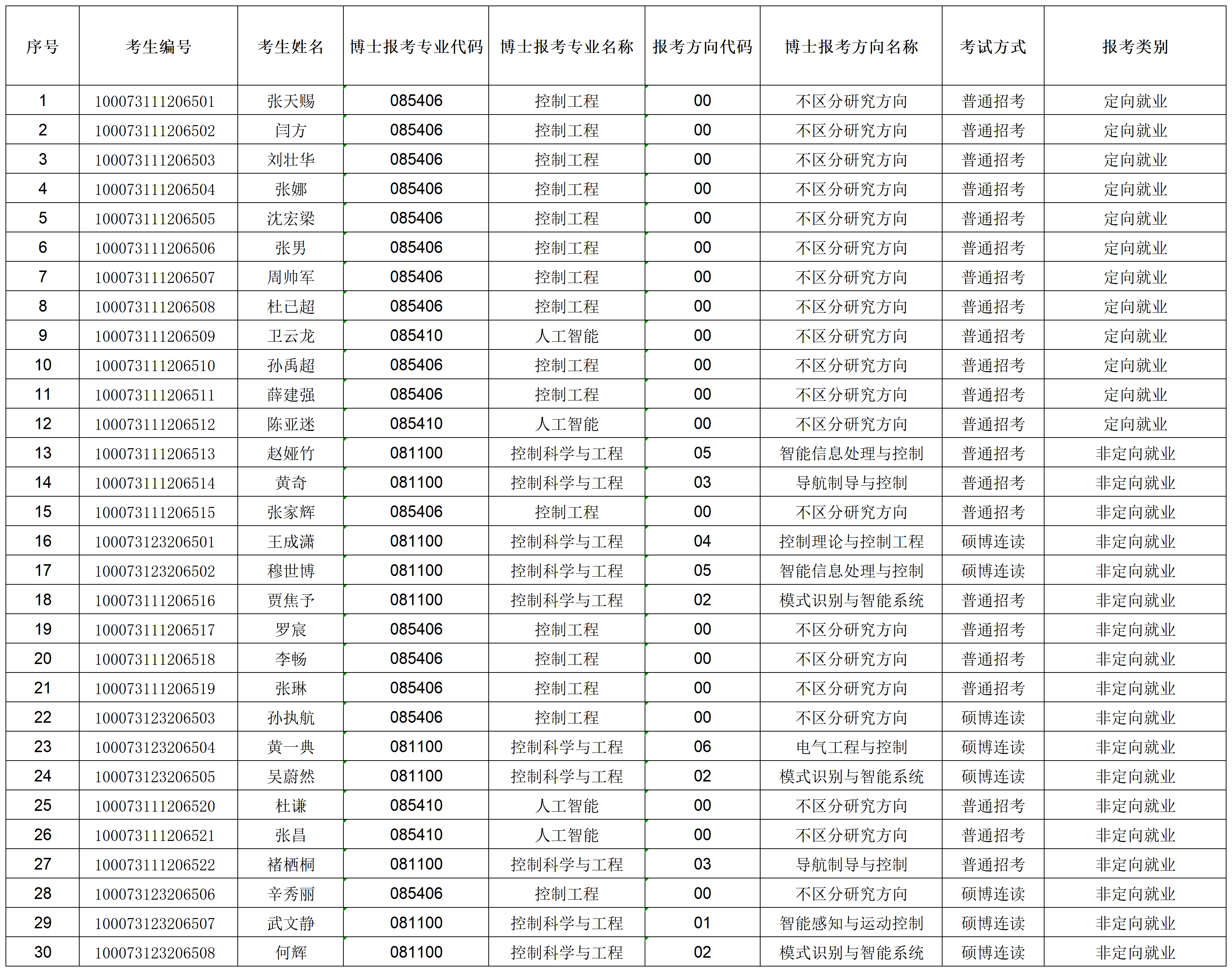 3522vip浦京集团官网2023年招收攻读博士学位研究生专项计划准考名单_准考名单.png