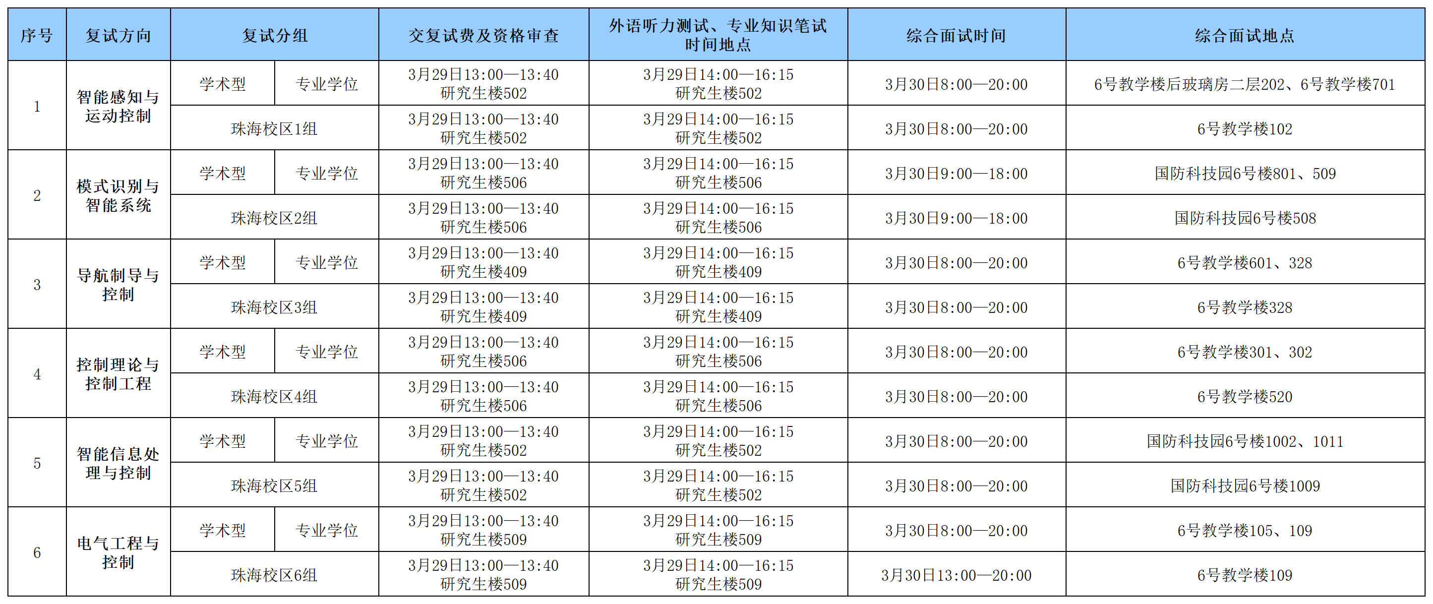 3522vip浦京集团官网2024年硕士研究生入学考试复试具体安排0328_Sheet1(1).png
